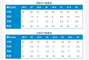 管径尺寸对照表