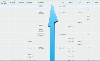 手机处理器性能排行榜：哪款手机CPU性能最好