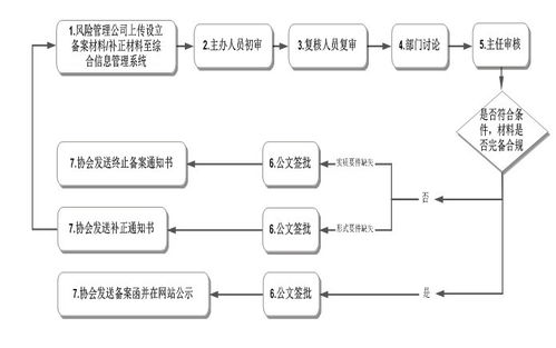 公司设立需要什么流程