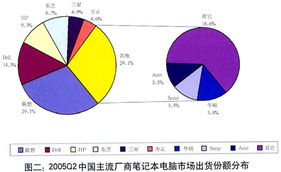 监测数据是什么意思？