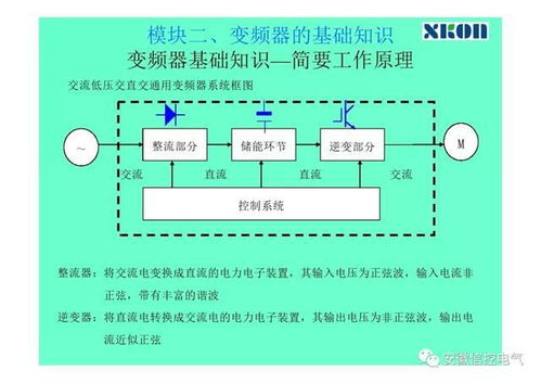 变频技术原理与应用,工业变频器原理及应用