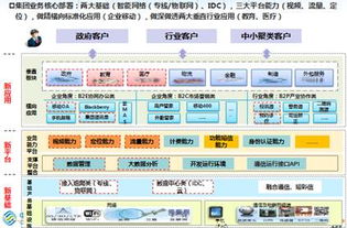 宽带业务如何办理？