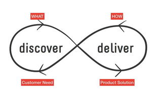 为什么精益创业画布更适合创业企业？