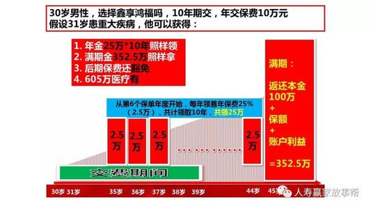 简述如何做好产品营销策略