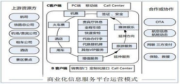 运营模式是什么
