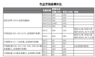 170是什么号码卡