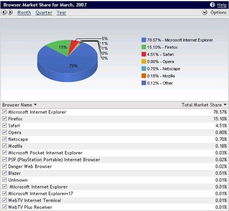 浏览器占有率 2021,浏览器占有率2020