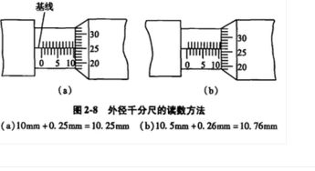 千分尺怎么用啊？