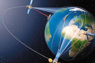 卫星定位看世界是真的吗,全球卫星定位系统