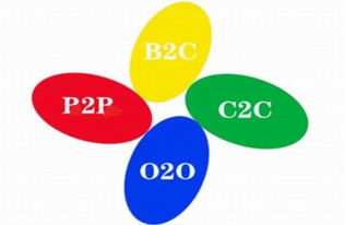 b2c b2b c2c的含义分别是什么,b2c o2o