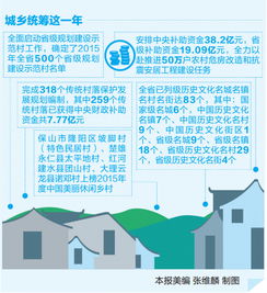 什么叫统筹城乡发展