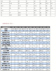 中国鞋码换算