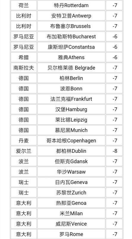 世界标准时间表