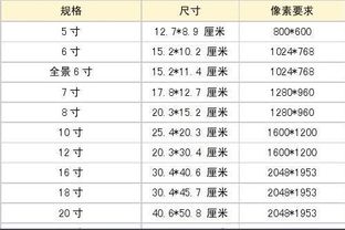 1寸和2寸照片像素是多少？宽和高