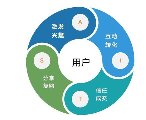 营销案例分析：什么是整合营销