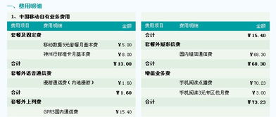 增值业务费是什么