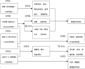 企业想法描述200字