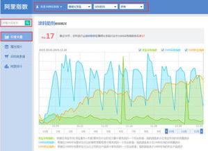 阿里指数查询,阿里指数数据分析平台官网