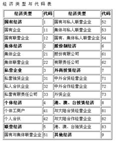 行业类别代码怎么查询，行业类型代码及名称查询