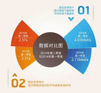 第二季度与第一季度相比,各房型的销售量上涨幅度为,第二季度多少天
