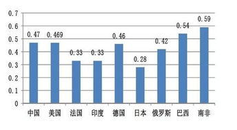 中国2020年基尼系数是多少？