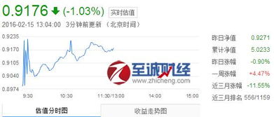 广发聚丰分红记录