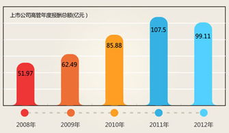 薪酬水平的层次划分