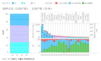 人均产值的计算方法