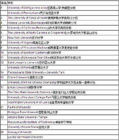 市场营销专升本学校,市场营销专升本