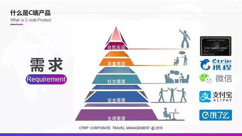 需求层次理论包括哪几个层次,需求层次理论名词解释