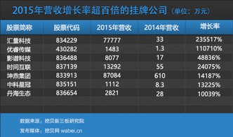 Mobvista 旗下移动游戏数据分析公司 GameAnalytics