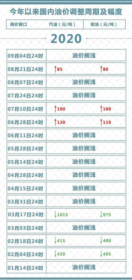 百度关键词价格怎么查?