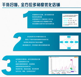 淘宝推广方法比较