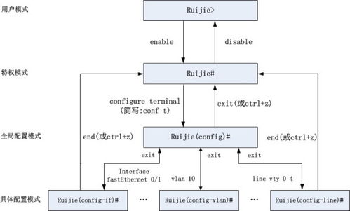 求华为交换机的查看配置命令！！！！