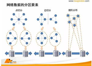 社会关系网络理论,社会关系网络由两部分构成