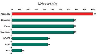 Rootkit是什么意思