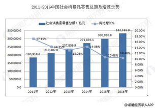 电子商务发展趋势总结,电子商务发展趋势图