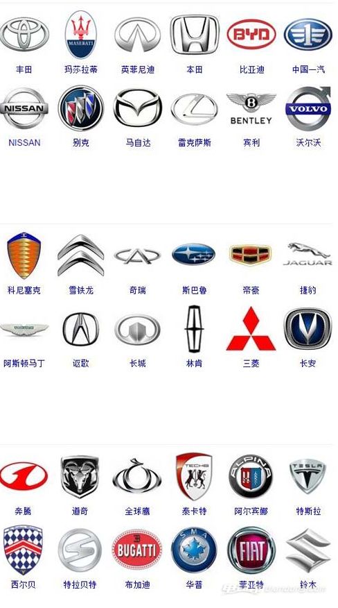 世界汽车标志大全