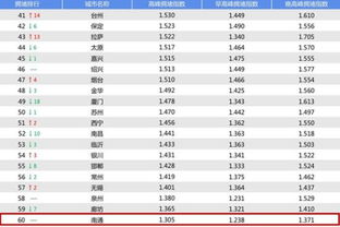 城市人口排名前十名