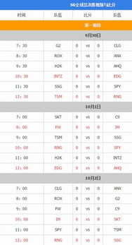 LOLS62016全球总决赛赛程怎么安排 S6全球总决赛开