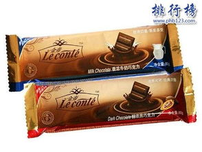 高档巧克力品牌大全,巧克力最好品牌排行