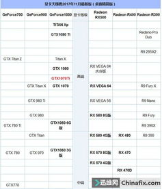 显卡性能排名,显卡性能排名2021