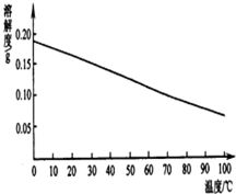 气体溶解度和温度的关系