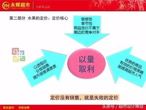 广州运营培训,运营培训班