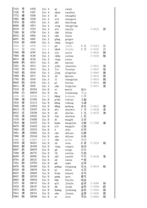 常用的汉字编码有哪些？