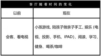 什么是二八定律？