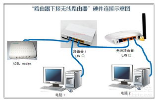 路由是什么意思
