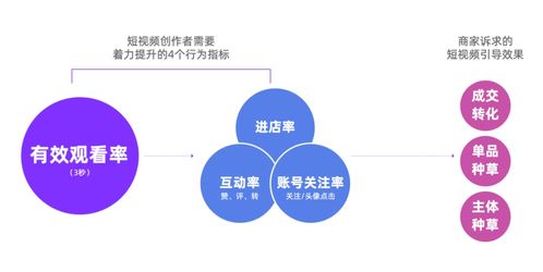 怎样分析一个产品的营销策略?