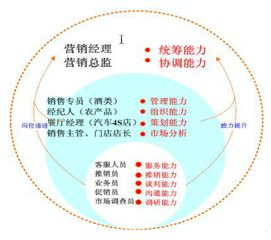 市场营销专业的介绍是什么？