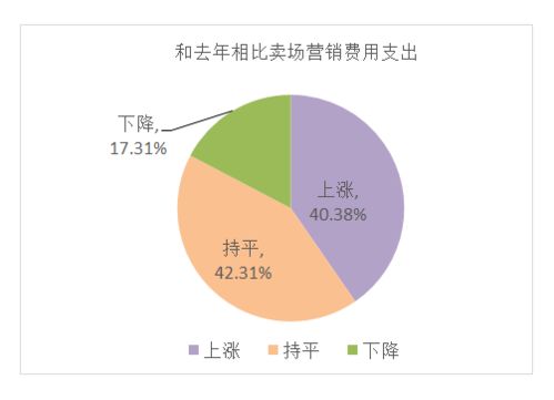 餐饮招商,如何快速招商